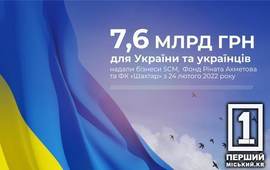 Найбільша приватна підтримка: за 2 роки повномасштабної війни Рінат Ахметов спрямував 7,6 млрд грн на допомогу Україні та українцям