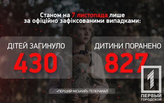 Протягом минулого тижня кількість жертв війни серед дітей збільшилась на чотири маленьких українця, усього їх 1 257, – Офіс Генпрокурора