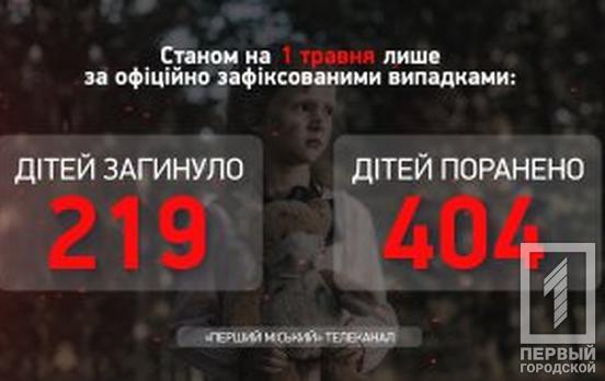 Более 404 украинских ребенка ранены из-за вооруженной агрессии рф, - Офис Генпрокурора