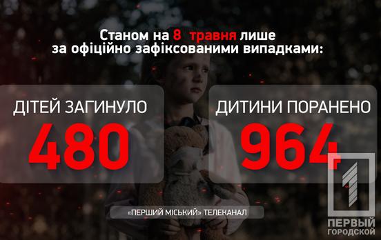 На прошлой неделе российские оккупанты убили трех украинских детей, - Офис Генпрокурора
