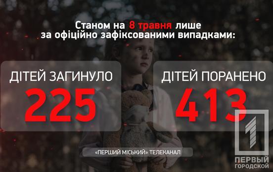 За весь період ведення військових дій країною-агресоркою в Україні загинуло 225 дітей, ‒ Офіс Генпрокурора