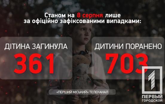 За тиждень в Україні кількість постраждалих від війни дітей збільшилась на 13 осіб, усього їх налічують 1 064, – Офіс Генпрокурора