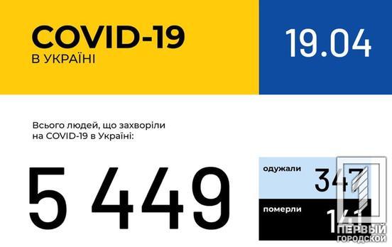 5 449 случаев COVID-19 зарегистрировано в Украине