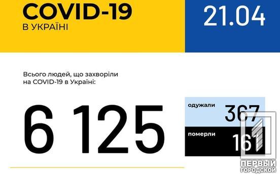 В Украине обнаружили уже 6125 случаев COVID-19