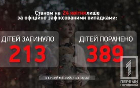 Жертвами войны в Украине с российскими оккупантами стали более 600 детей, – Офис Генпрокурора