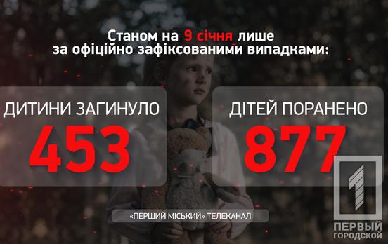 Минулого тижня держава-окупантка вбила ще одного маленького українця, загалом загинули уде 453 дитини, – Офіс Генпрокурора