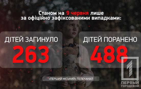 От действий российских оккупантов уже почти 490 украинских детей получили ранения разной степени тяжести, - Офис Генпрокурора