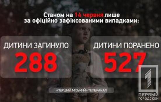 Кількість постраждалих від війни в Україні дітей не змінилась за останню добу, їх наразі 815, – Офіс Генпрокурора