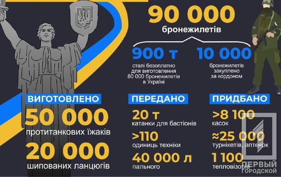 Метинвест предоставит защитникам Украины 90 000 бронежилетов