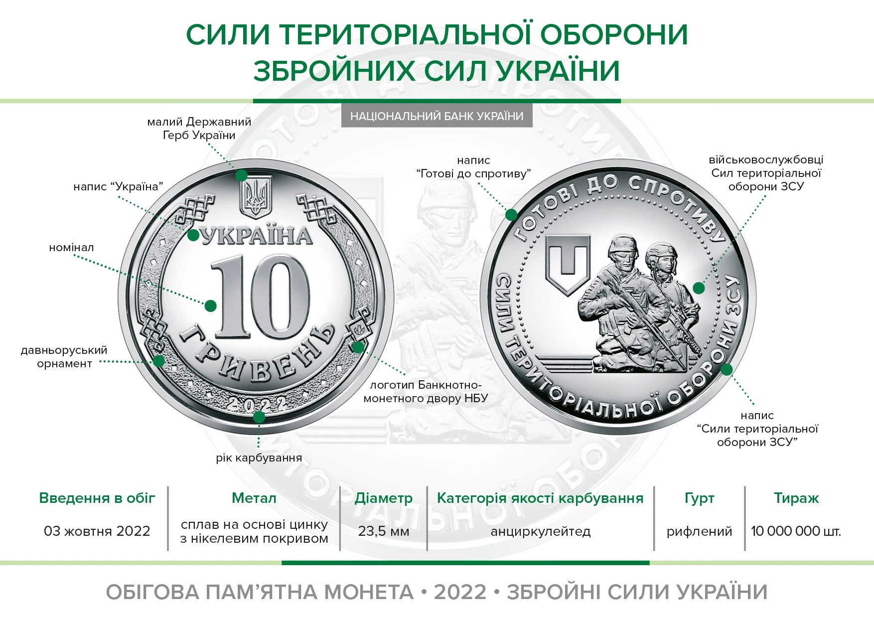 Нацбанк презентував нову пам’ятну монету «Сили територіальної оборони Збройних Сил України»
