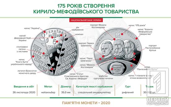 Нацбанк выпустил сувенирную монету «175 лет создания Кирилло-Мефодиевского братства»