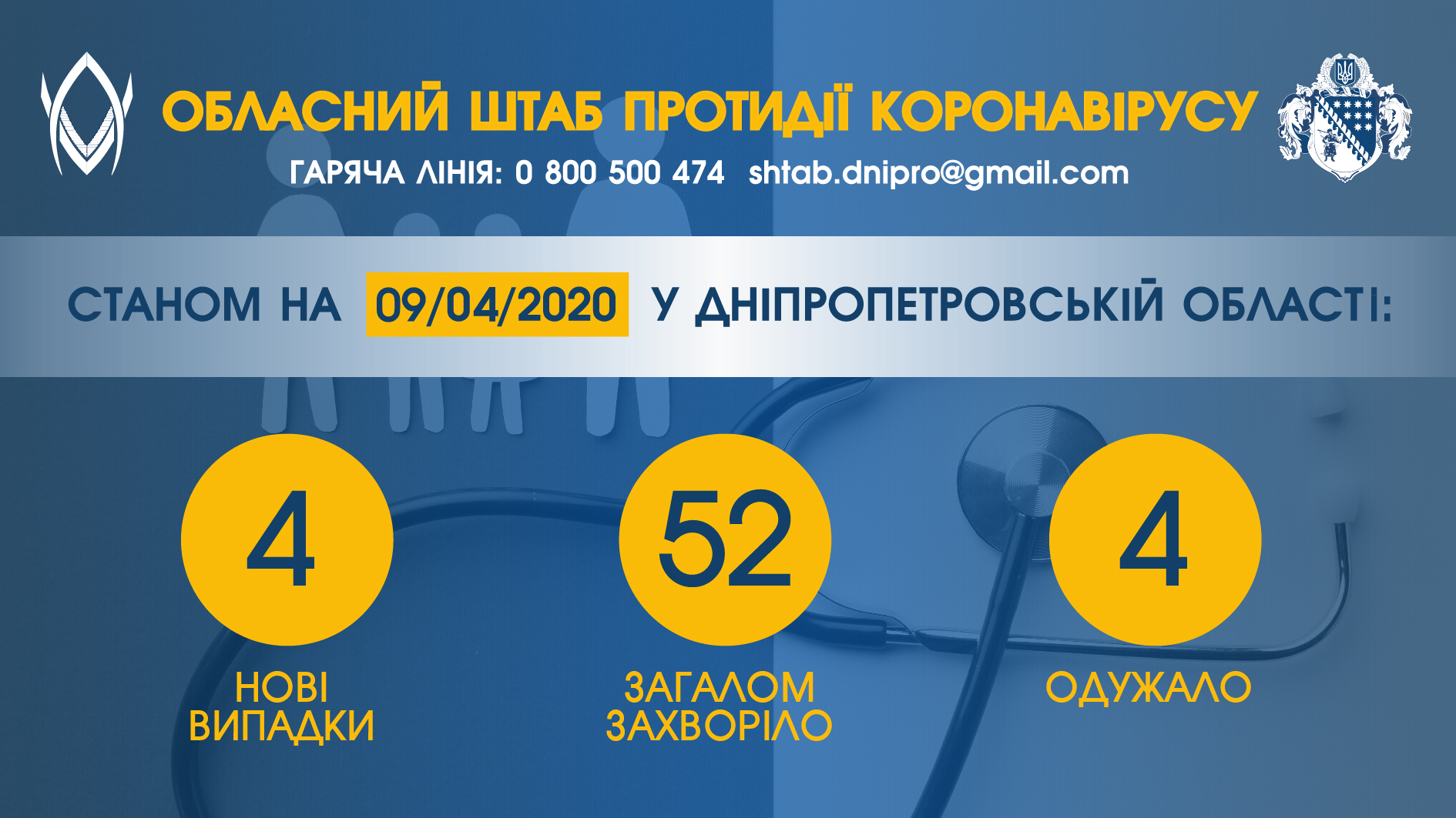 Количество инфицированных COVID-19 жителей Днепропетровской области превысило полсотни