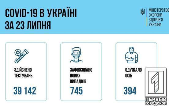 В Україні від COVID-19 вилікувалися 394 людини