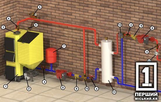 Чи потрібна схема для підключення твердопаливного котла