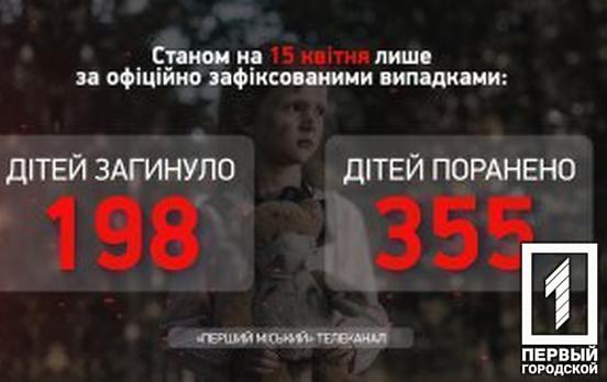 С начала войны в Украине погибли почти 200 детей, – Офис Генпрокурора