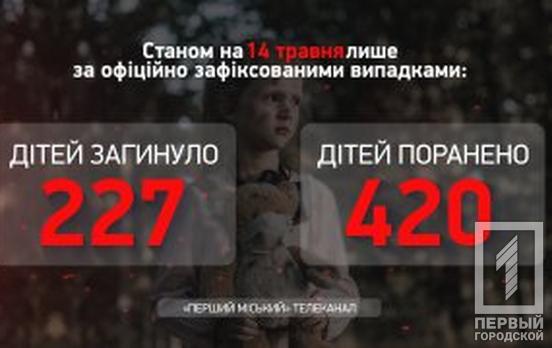 В Украине от вооруженной агрессии российских оккупантов погибли уже 227 детей, - Офис Генпрокурора