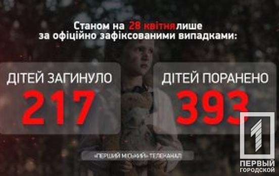 Количество украинских детей, пострадавших в результате войны, не изменилось, – Офис Генпрокурора
