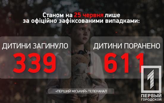В Україні внаслідок російської агресії загинули 339 дітей, - Офіс Генпрокурора