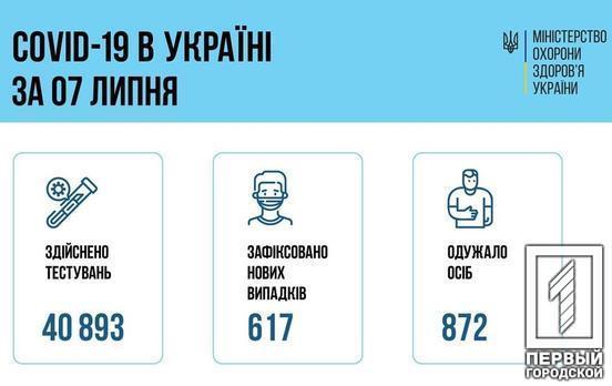 В Украине от COVID-19 за сутки вакцинировали более ста тысяч человек