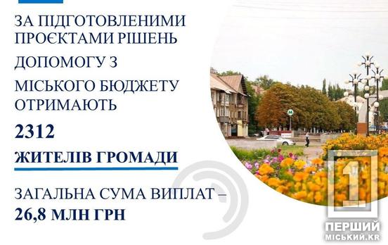 У Кривому Розі, у вересні, допомогу від міста отримають ще 2312 мешканців на загальну суму 26,8 млн грн