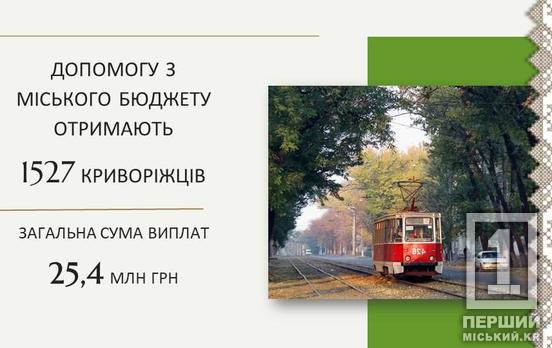 Забота о людях: более 1,5 тысячи жителей Кривого Рога получат материальную помощь в июне из городского бюджета