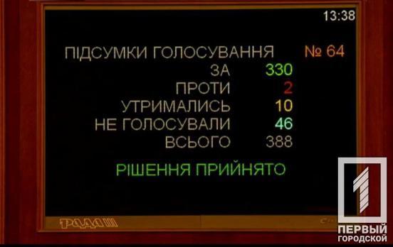 Верховная Рада приняла новый Избирательный кодекс с поправками и предложениями Президента Зеленского