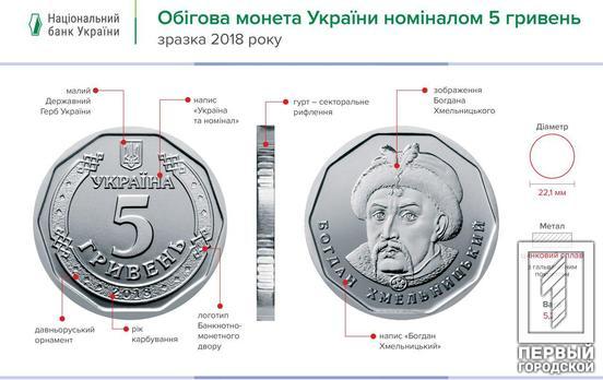 Нацбанк ввёл в оборот монету номиналом 5 гривен и обновлённую банкноту 50 гривен