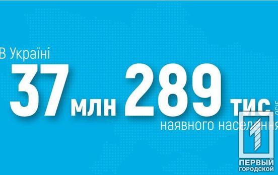 Население Украины на конец 2019 года составляло 37 миллионов 289 тысяч человек