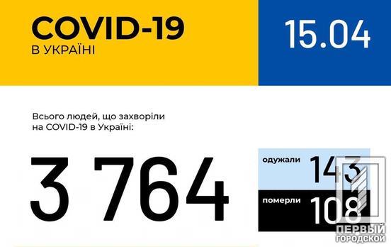 В Украине COVID-19 заболели 3 764 человека