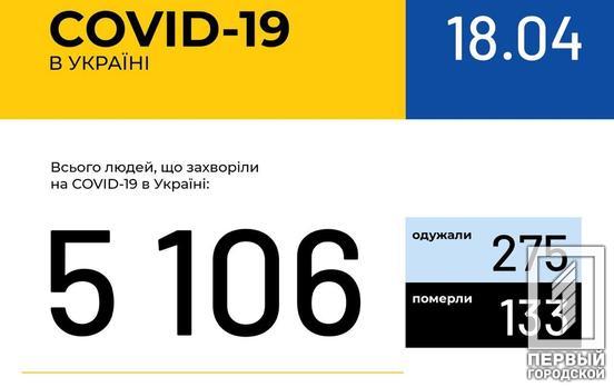 В Украине зафиксировали 5106 случаев COVID-19