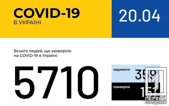 В Украине COVID-19 заразились уже 5 710 человек