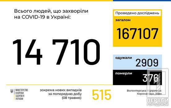 В Украине количество заражённых COVID-19 составляет до 14 710 человек
