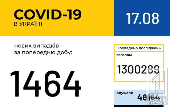 В Украине COVID-19 заразились уже 92 820 человек