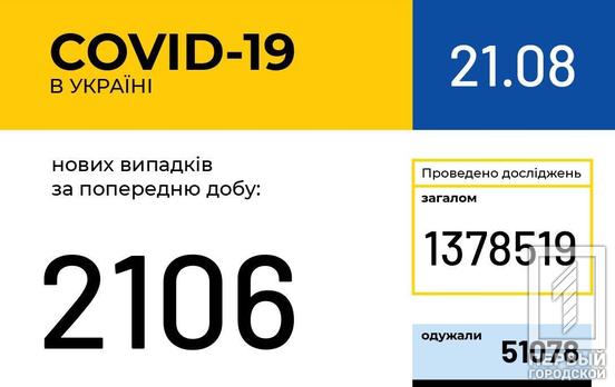 В Украине COVID-19 заразились больше 100 тысяч человек