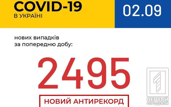 Новый антирекорд: в Украине COVID-19 заразились ещё почти 2500 человек