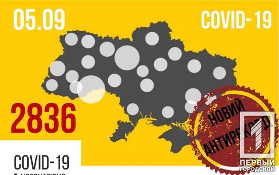 2 836 инфицированных за сутки: Украина установила новый коронавирусный антирекорд