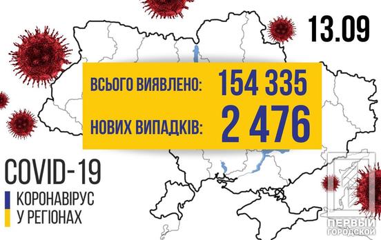 В Украине зафиксировали 2 476 новых случаев COVID-19, с начала пандемии – 154 335