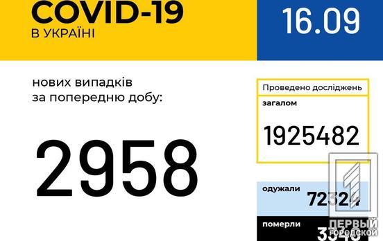 Антирекорд по смертности: за сутки в Украине от COVID-19 скончались 76 человек