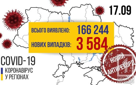 3 584 заболевших за сутки: Украина установила новый коронавирусный антирекорд