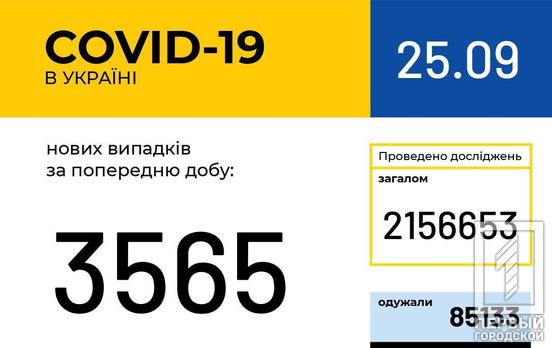 3 565 новых случаев COVID-19: в Украине количество заражённых перевалило за 190 тысяч