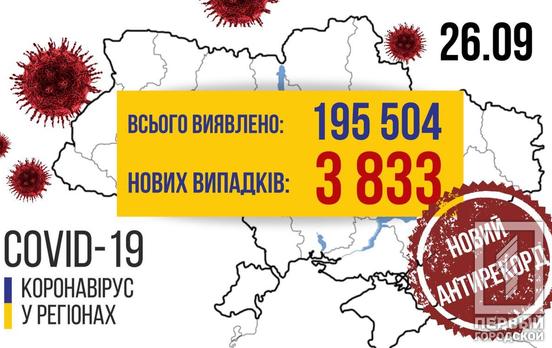 3 833 заболевших: Украина установила новый коронавирусный антирекорд