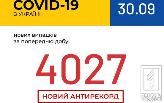 Новый антирекорд: в Украине за сутки COVID-19 обнаружили у 4 027 человек