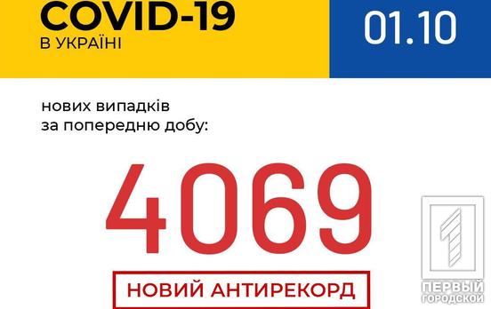 Второй антирекорд подряд: за сутки 4069 человек заболели COVID-19 в Украине