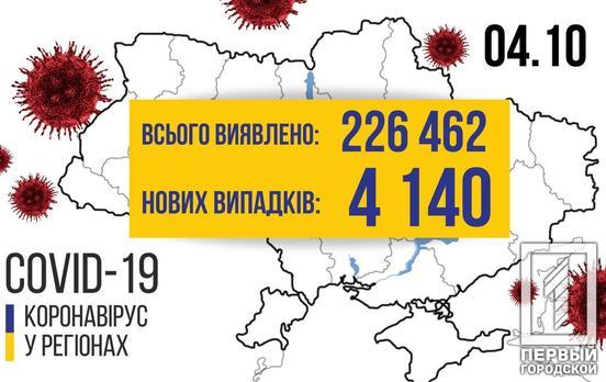 В Украине – 4140 новых заболевших COVID-19, 44 человека умерли