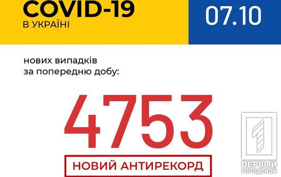 В Украине новый антирекорд: за день зафиксировали 4 753 случая COVID-19