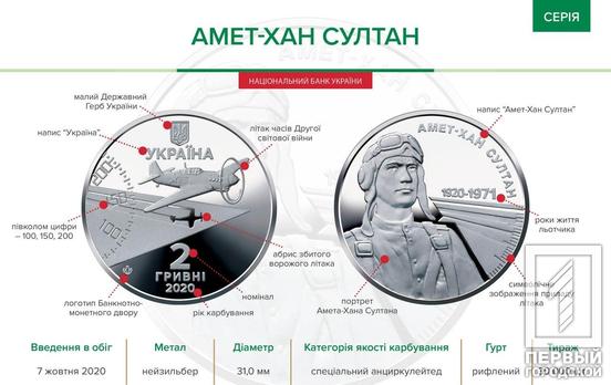 «Выдающиеся личности Украины»: Нацбанк ввёл в оборот монету в честь лётчика времён Второй мировой