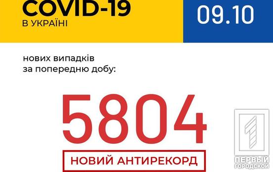 5 804 заражённых COVID-19 за сутки: в Украине установили новый антирекорд