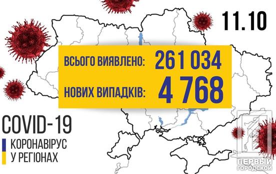 В Украине COVID-19 заразились ещё 4 768 человек