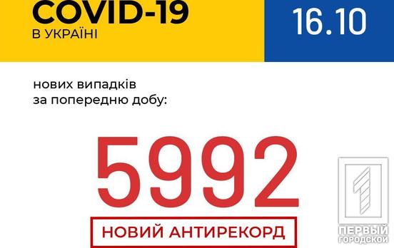 Почти шесть тысяч заразившихся за сутки: Украина снова побила коронавирусный антирекорд