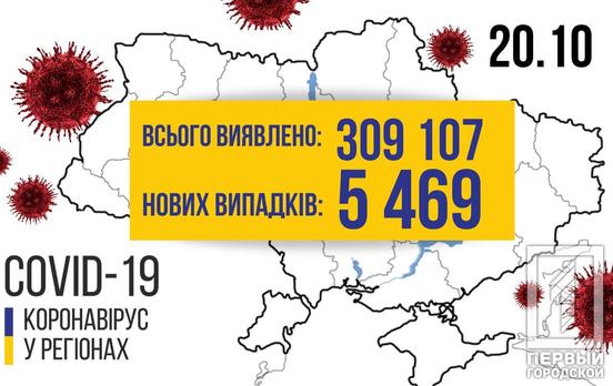 В Украине за сутки COVID-19 нашли у 5 469 человек, больше 3 000 пациентов вылечились